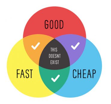 Good. Cheap. Fast – Choose two.