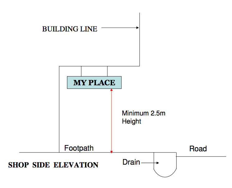 projection-1