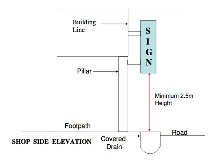 projection-2