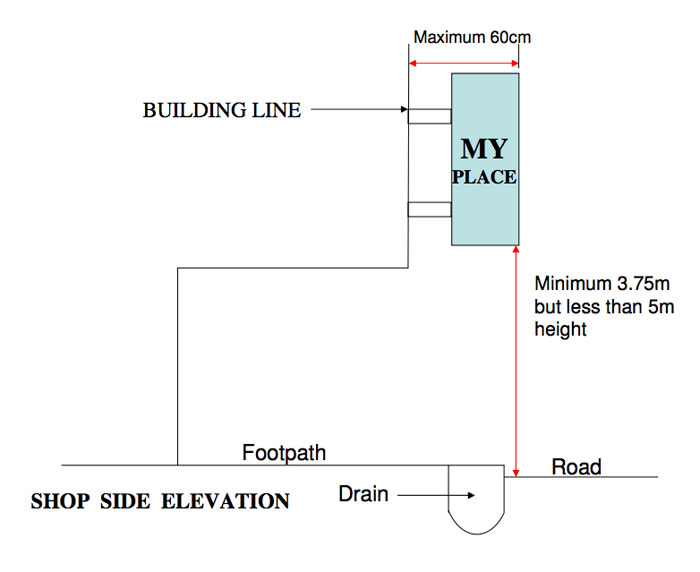 projection-3