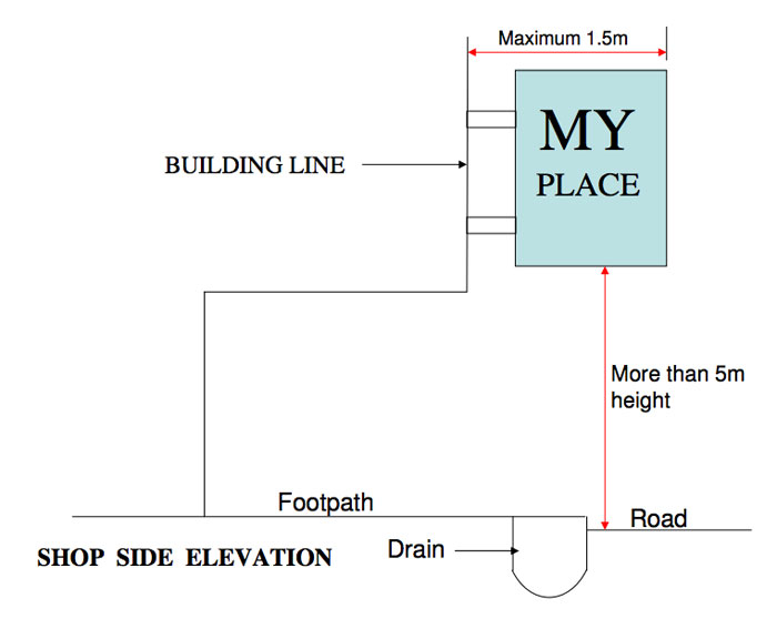 projection-4